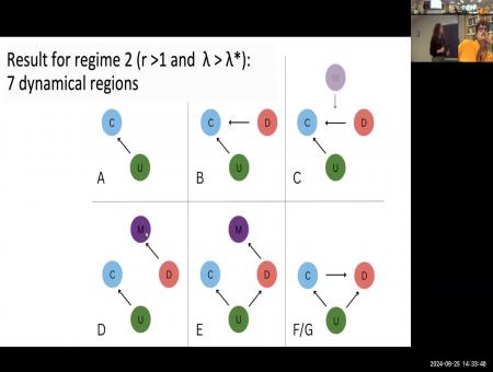 Environmental feedback maintains cooperation in phage $\Phi_6$