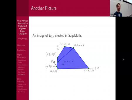 On certain polytopes associated to products of algebraic integer conjugates